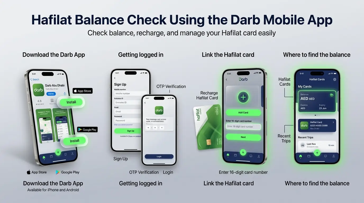 Visual-infographic-demonstrating-the-process-of-checking-a-Hafilat-card-balance-using-the-official-Darb-mobile-application.