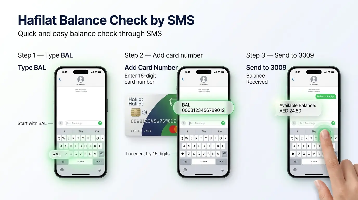 Three-step-infographic-explaining-how-to-check-a-Hafilat-card-balance-by-sending-an-SMS-to-3009.