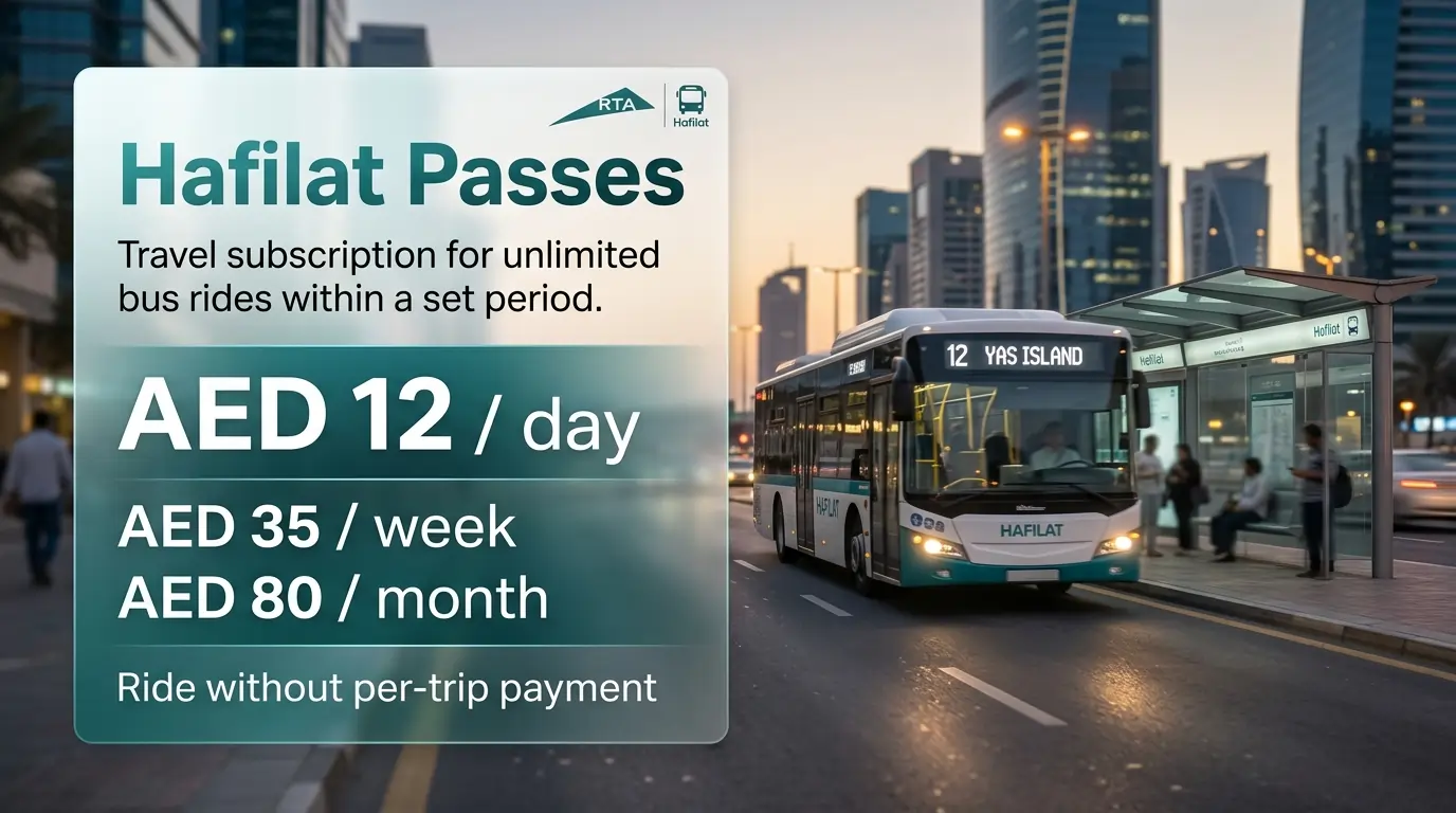Hafilat-pass-pricing-infographic-showing-daily-weekly-and-monthly-subscription-rates-for-unlimited-bus-travel-in-Abu-Dhabi.
