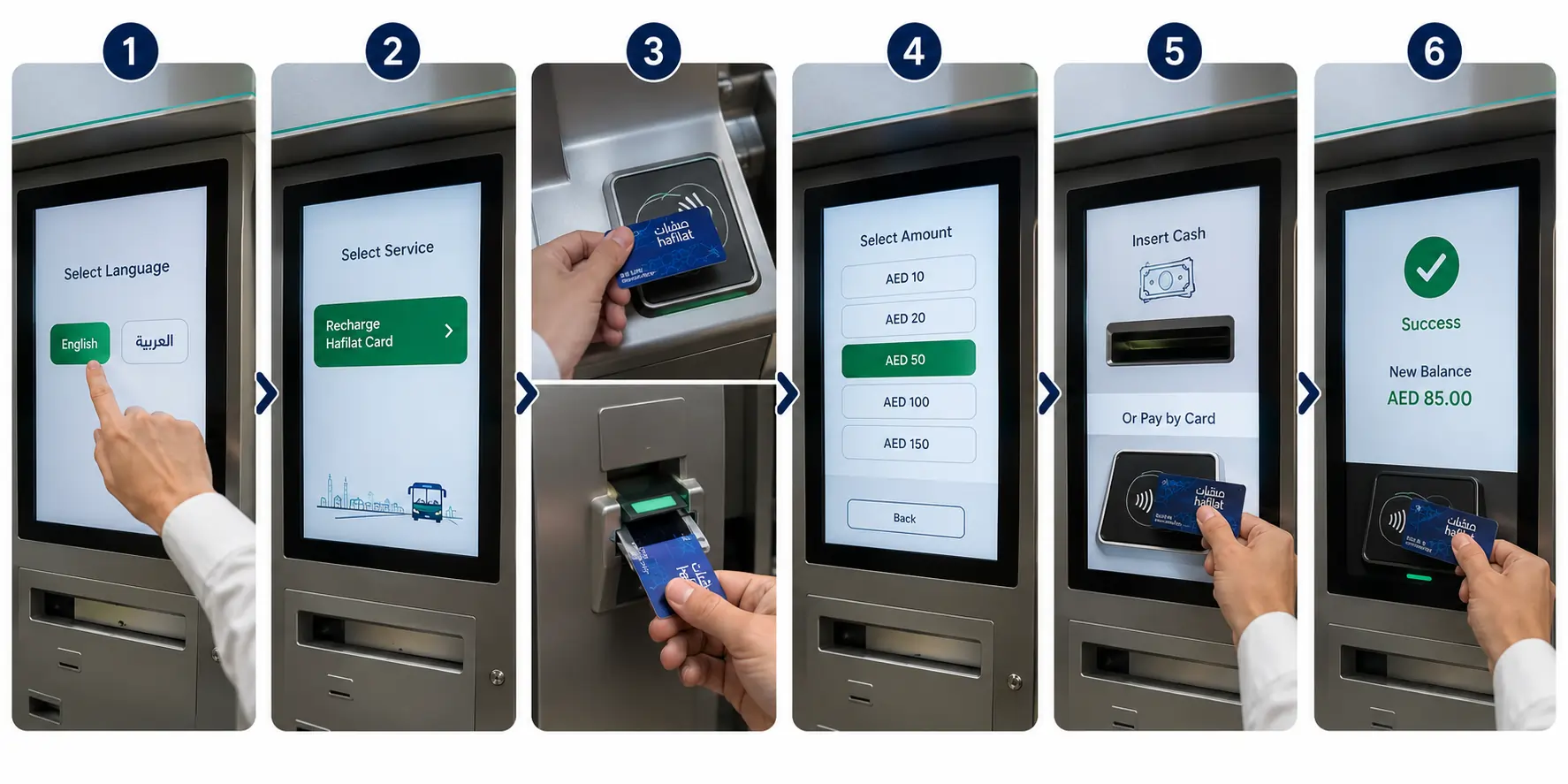 Six-step-visual-guide-demonstrating-how-to-recharge-a-Hafilat-card-using-a-physical-self-service-kiosk-terminal.