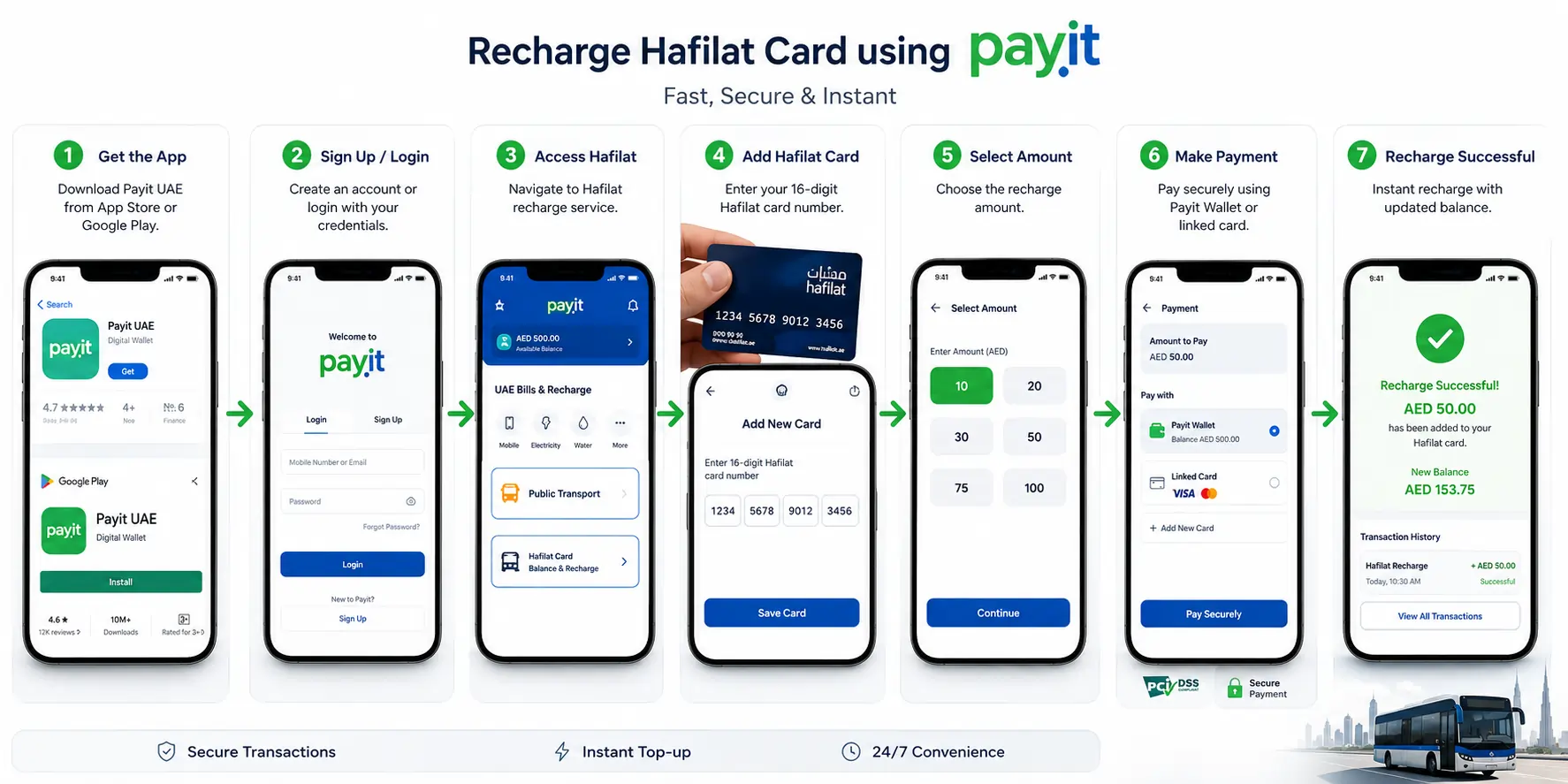 Step-by-step-infographic-explaining-how-to-recharge-a-Hafilat-card-instantly-using-the-Payit-mobile-digital-wallet-app.
